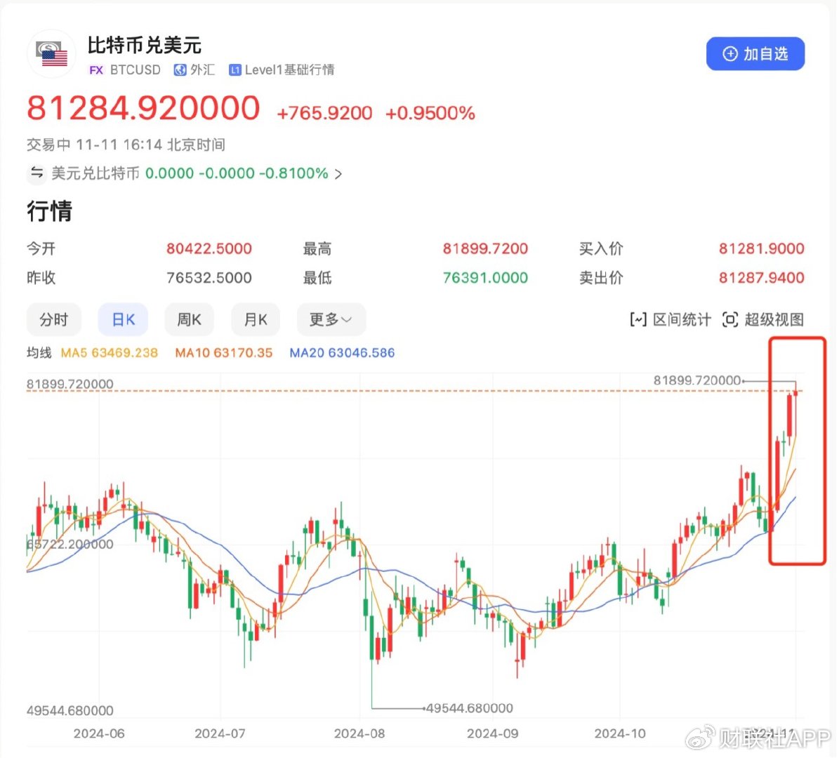 比特币历史价格最高和最低,比特币历史最高价格多少人民币