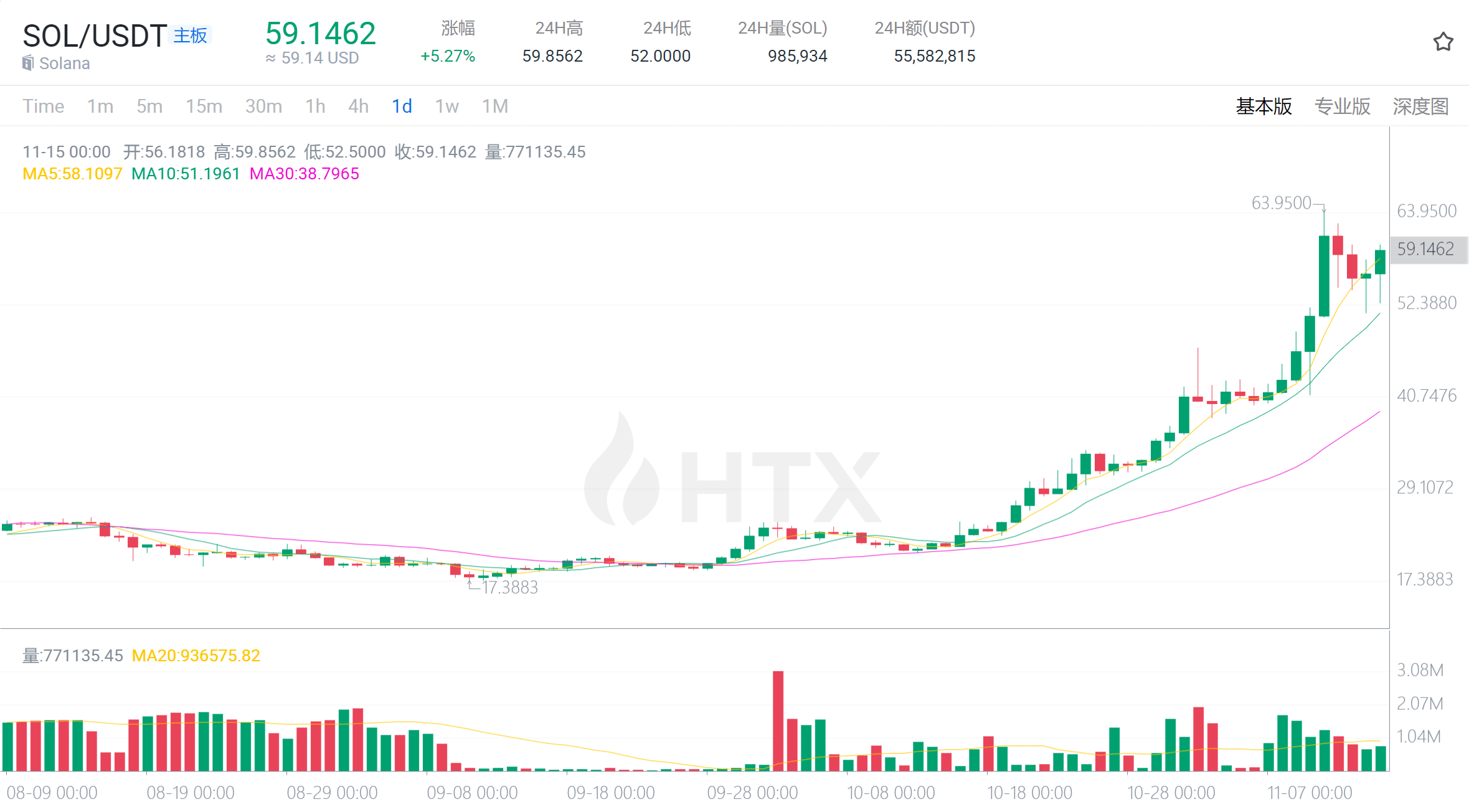 以太坊实时行情火币最新价格的简单介绍