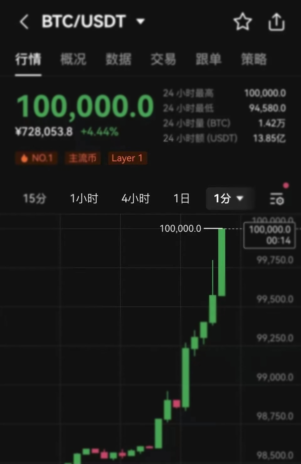 比特币美元新浪财经,比特币美元新浪实时行情