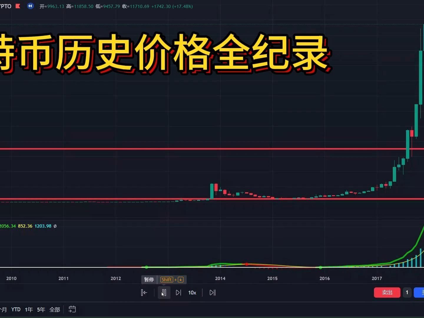 比特币最全历史价格表,比特币最全历史价格表图片