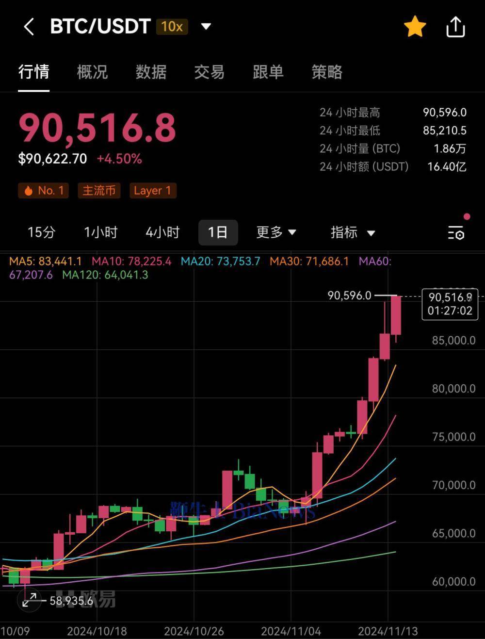虚拟币价格今日行情,虚拟币价格今日行情价格