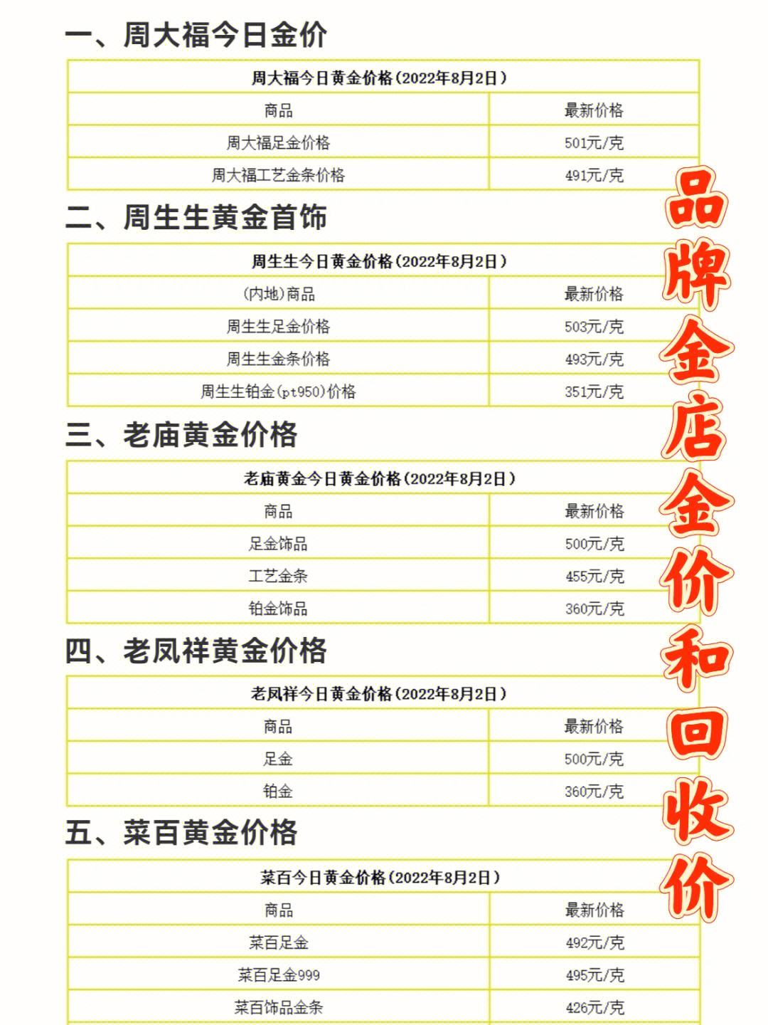 黄金回收价格今日查询,黄金回收价格今日查询多少一克