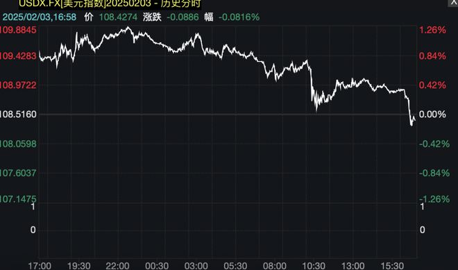24小时实时金价查询,24小时金价实时走势图