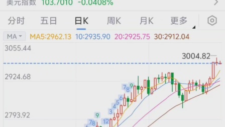 24小时实时金价查询,24小时金价实时走势图
