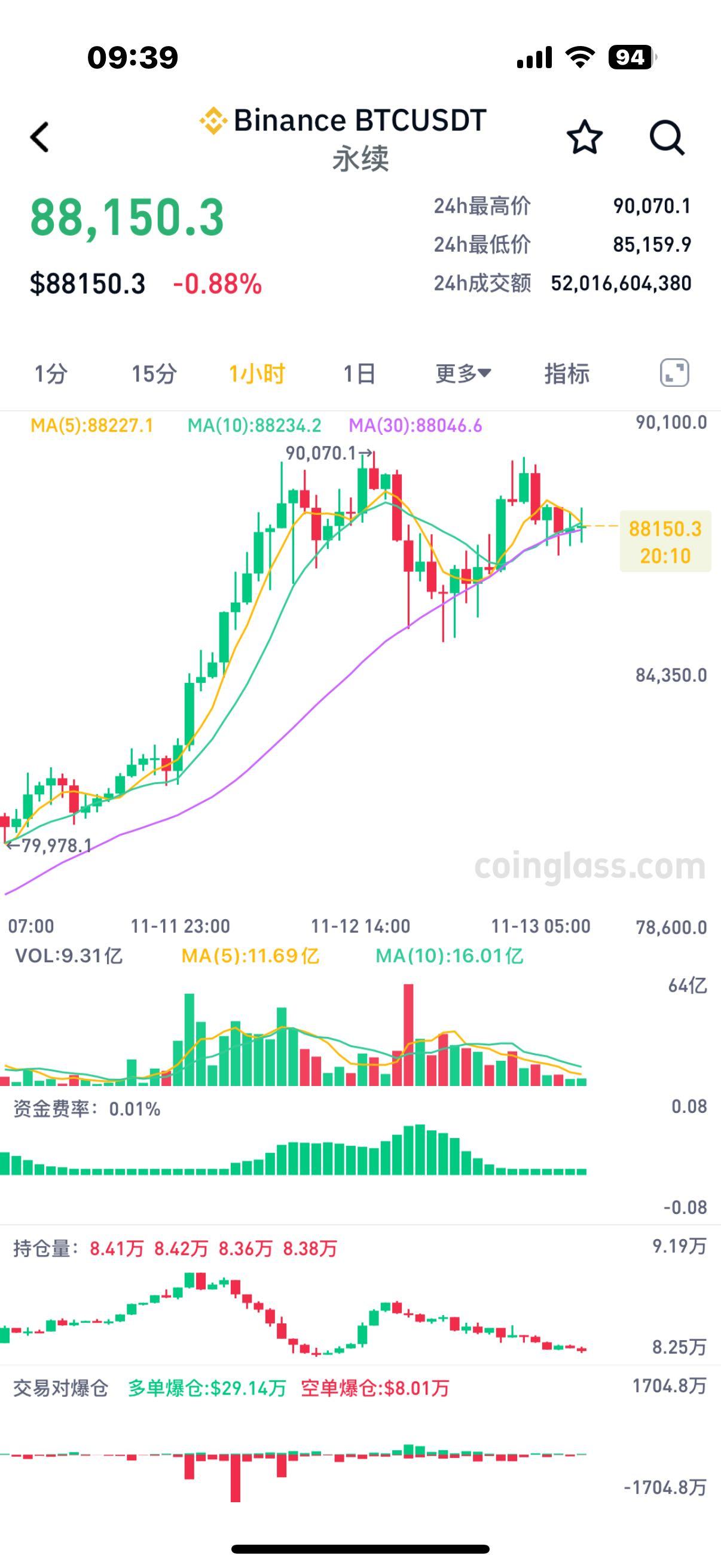 比特币今年累计上涨138%,今年比特币暴涨243%,背后却有一桩灭门悲剧