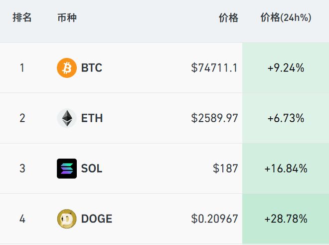 比特币美元换算,比特币美金换算人民币