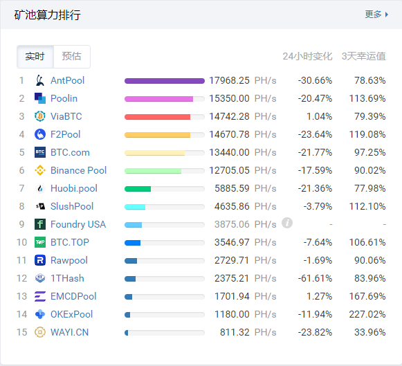 一台电脑挖矿一天能赚多少钱,2021电脑挖矿一天能赚多少钱