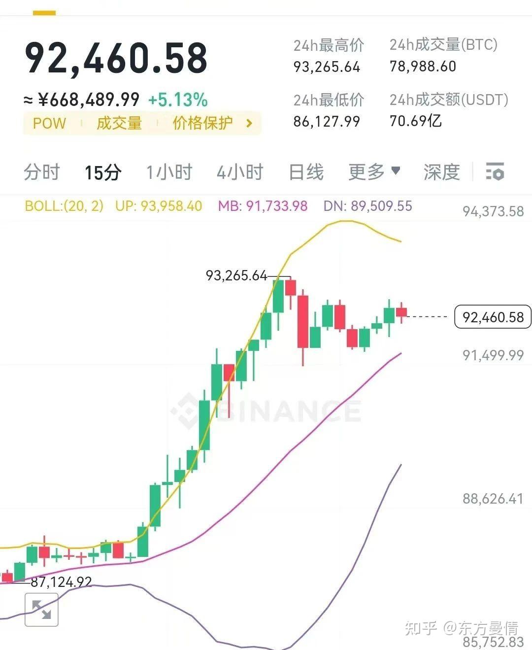 比特币09年到23年价格,比特币09年到23年价格K线图
