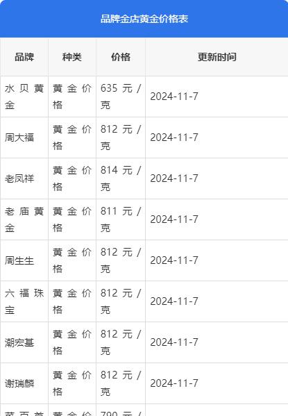今日黄金价格表,今日黄金价格表今日多少一克
