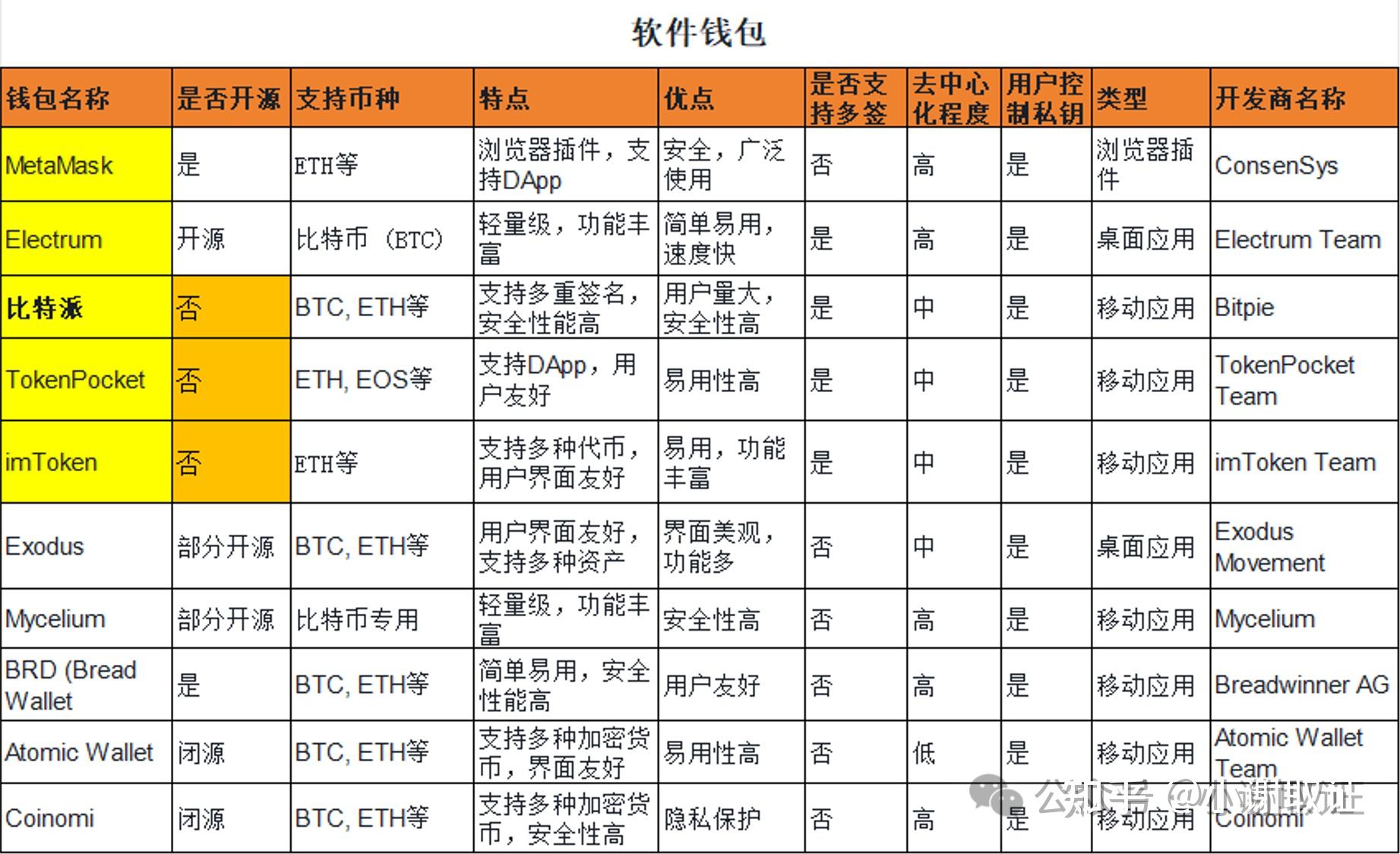 虚拟币币种排行榜,虚拟币币种排行榜最新