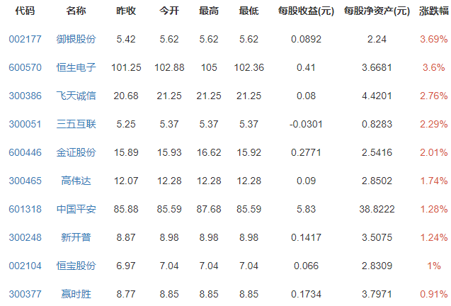 虚拟币价格,虚拟币价格一览表