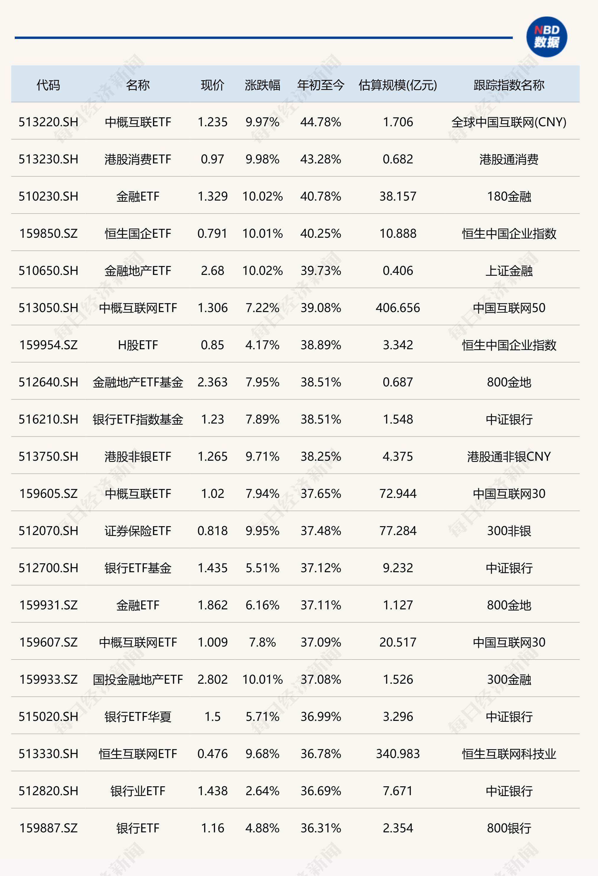 关于2024虚拟货币排名前20名的信息