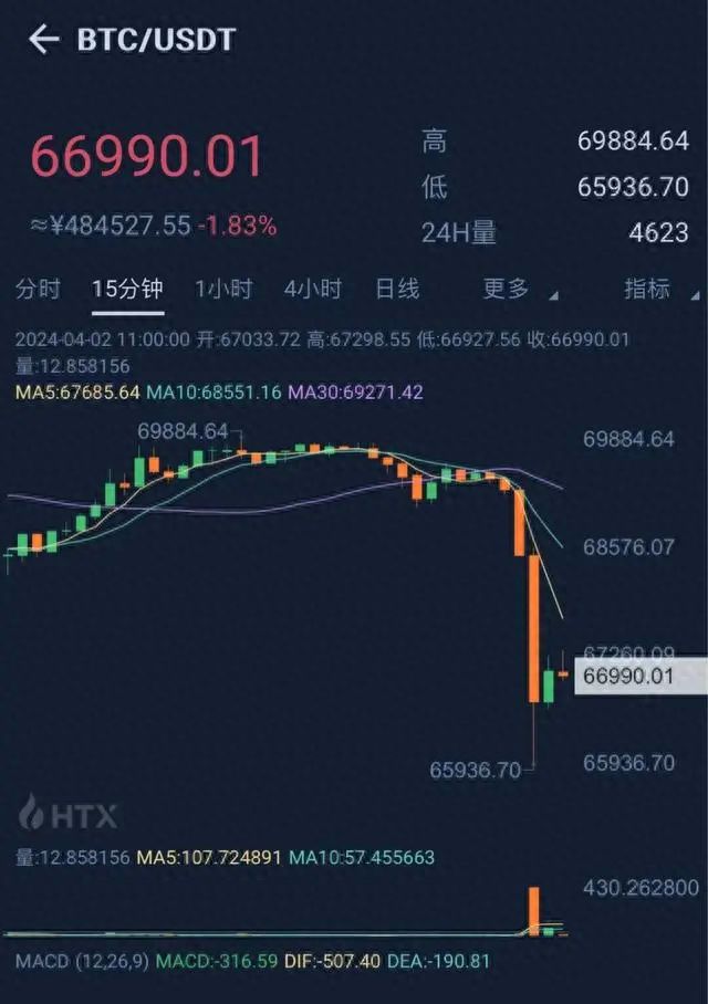 比特币最新分析,比特币最新分析今天