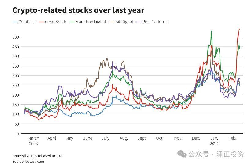比特币历史价格走势图k线,比特币历史价格走势图2021