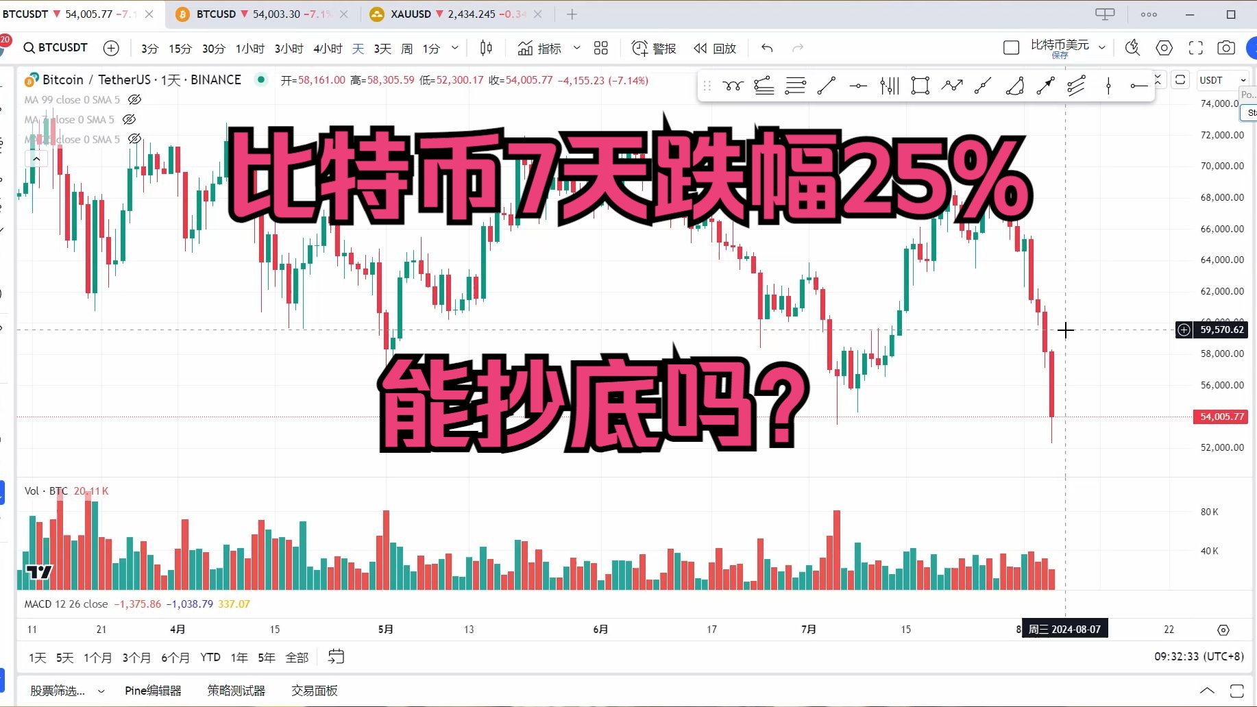比特币今日行情价格,比特币今日行情价格实时计算