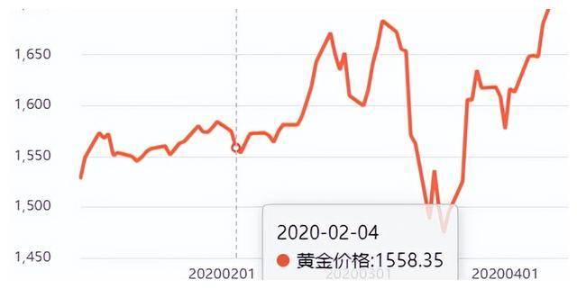 黄金最新行情,黄金最新行情今日报价