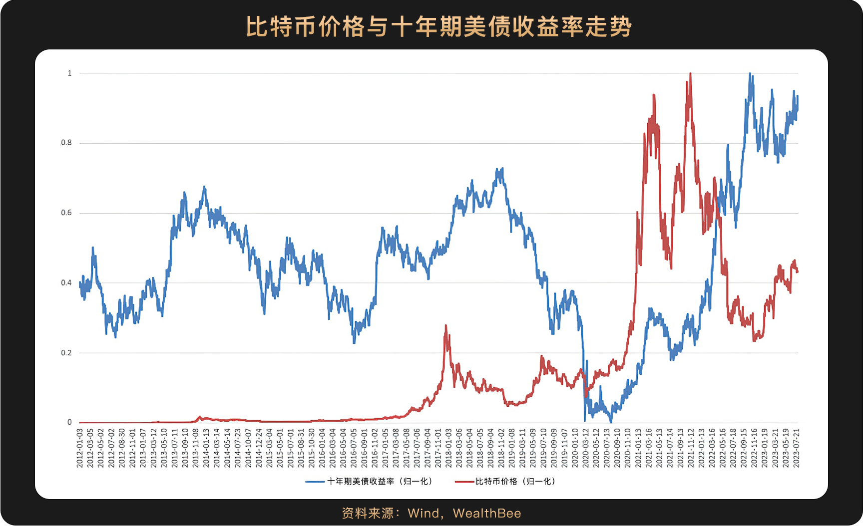 关于比特币历史价格走势图币排名网的信息