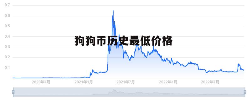 狗狗币什么时候暴涨的,狗狗币什么时候发行价格