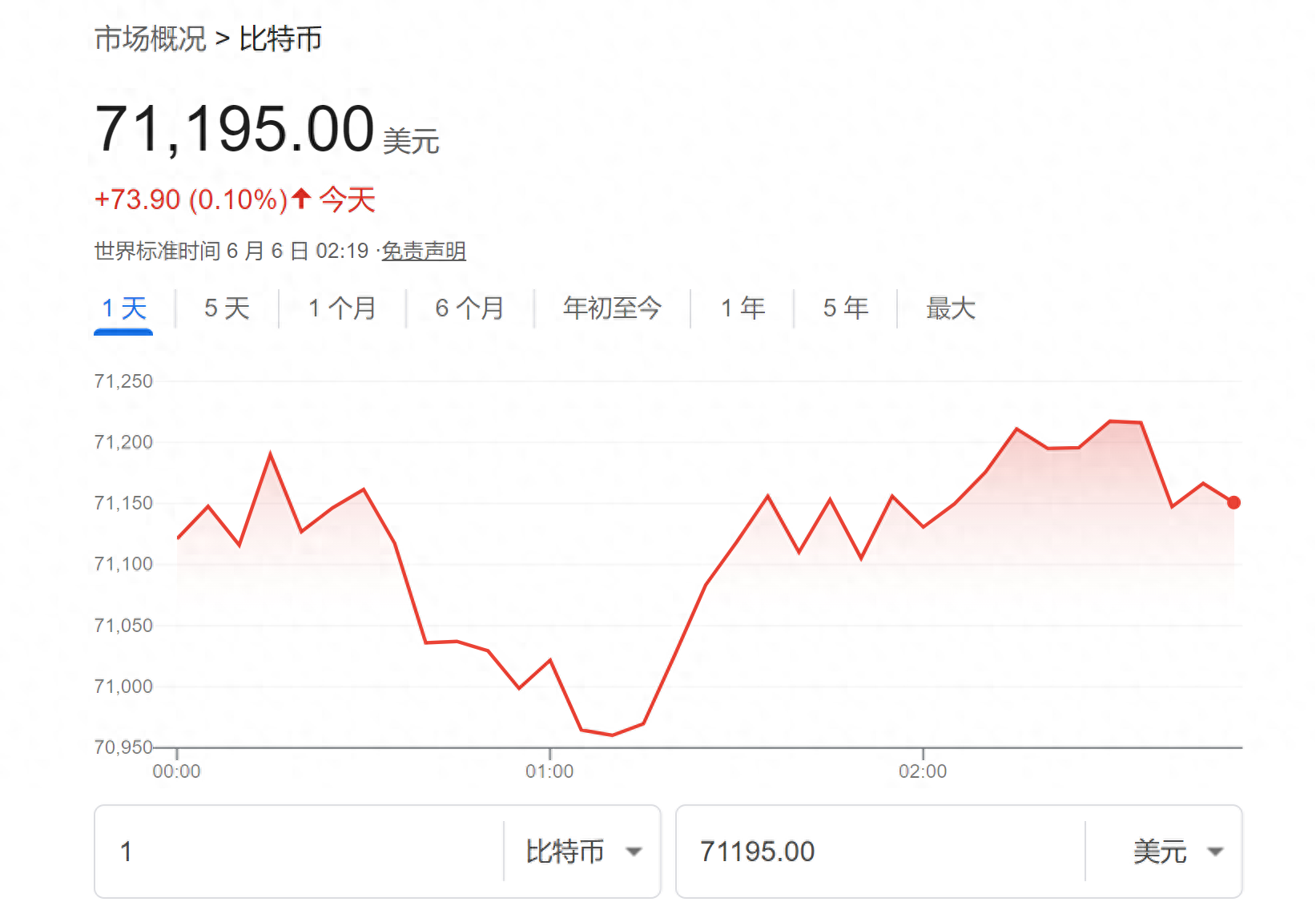 比特币最新行情走势图,比特币最新行情走势图实时