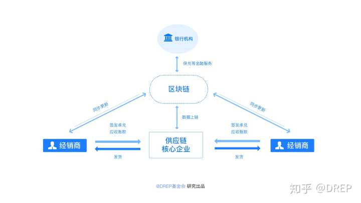 区块链最简单的解释,什么是区块链最简单的解释