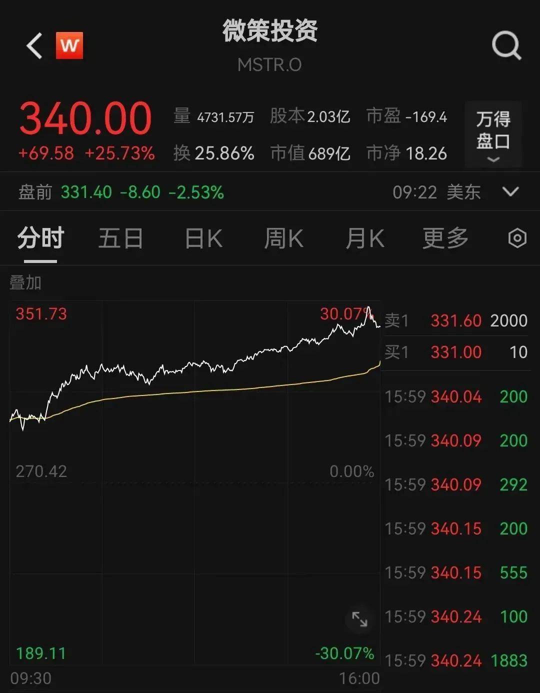 TRUMP币暴跌引发投资者损失,trump's trade war