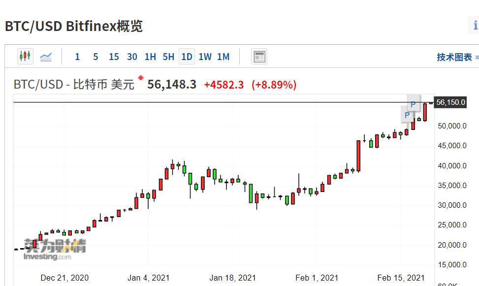 比特币价格走势图,2014年比特币价格走势图