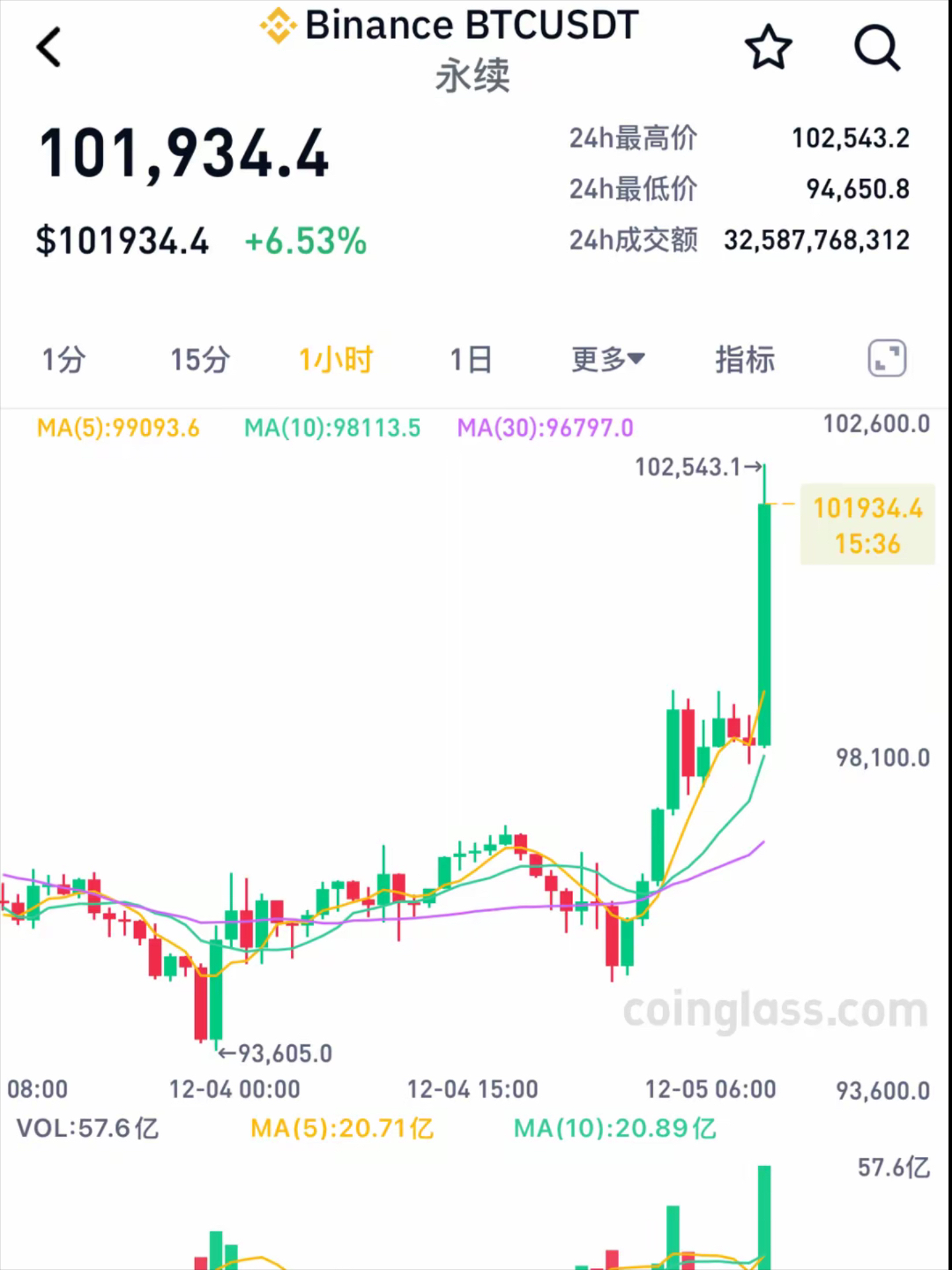 比特币美元价格实时行情,比特币美元价格实时行情美元