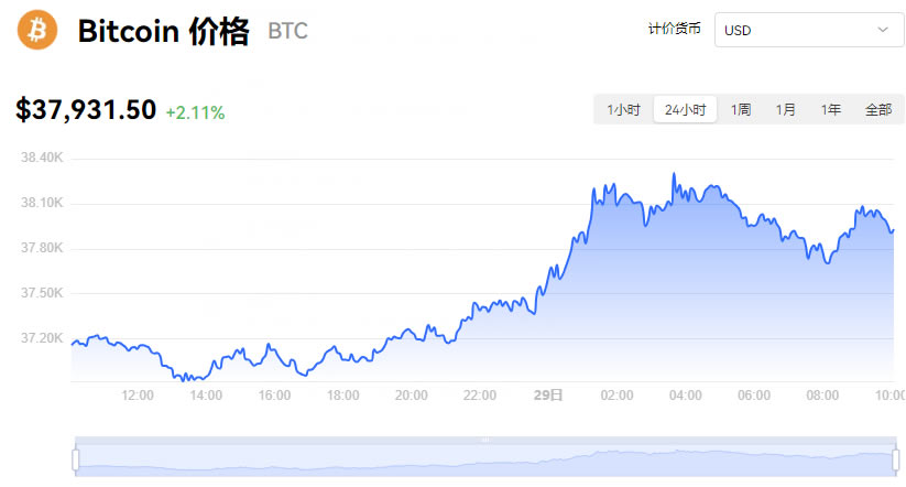 比特币最新详情,比特币最新详情查询