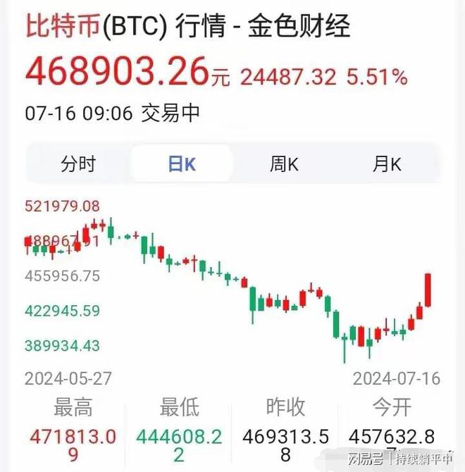 比特币现在多少美元一枚,比特币现在多少美元一枚价格