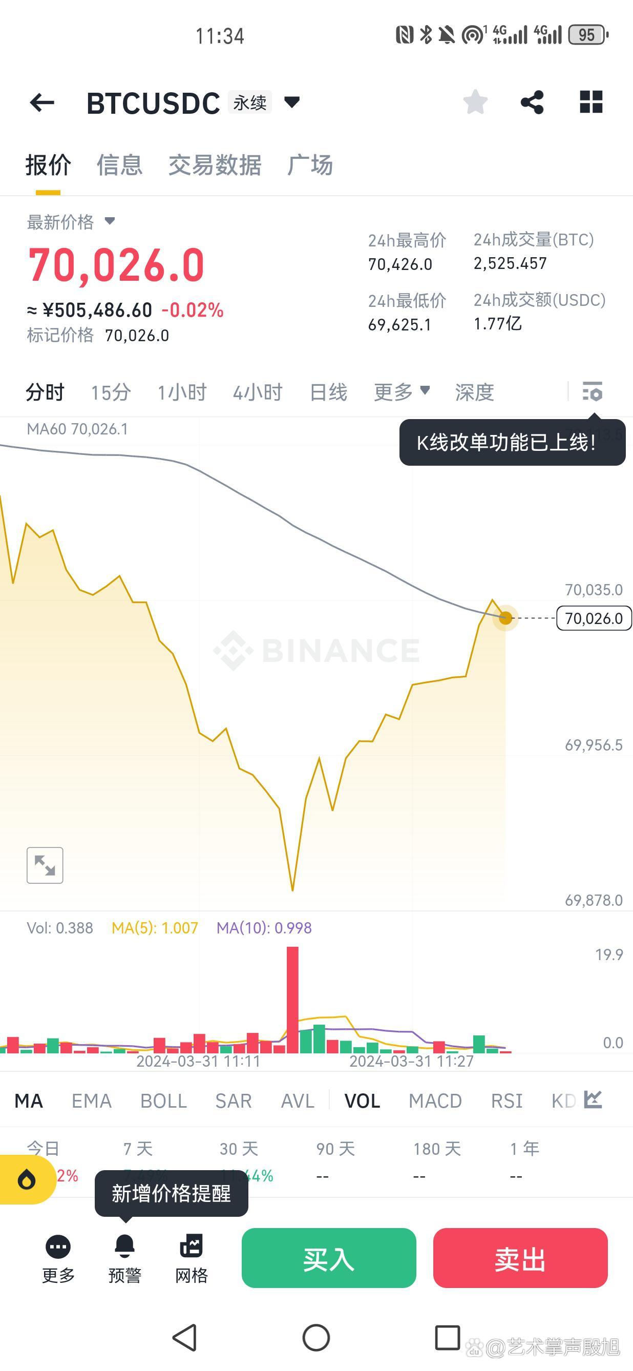 炒币合约不加杠杆怎么操作,炒币合约不加杠杆怎么操作的