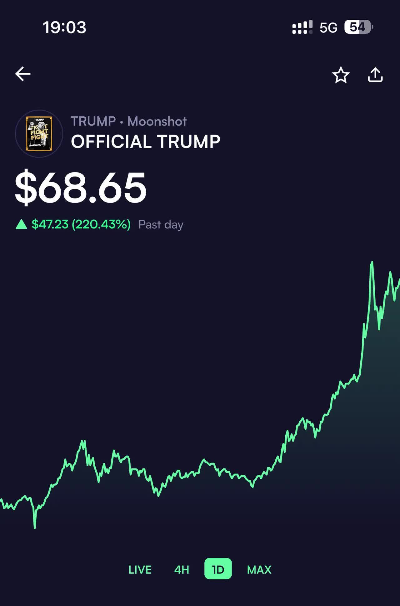 特朗普币未来走势预测,trump币未来可能暴涨